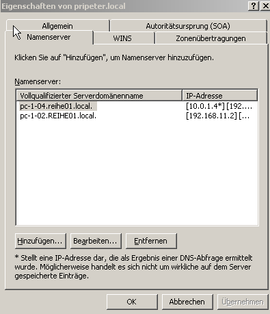 Eigenschaften von pripeter.local