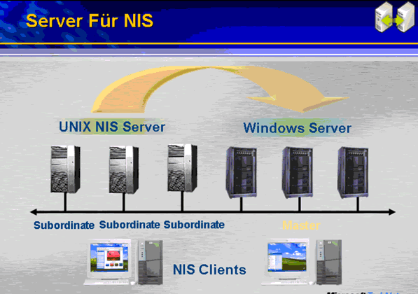 Server für NIS