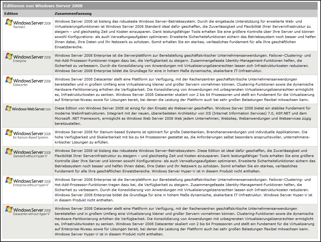 Editionen von Windows Server 2008